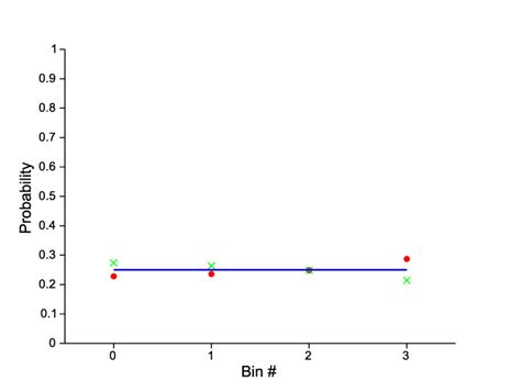 Example Of Bias Due To Parameter Estimation Uncer Tainty Download