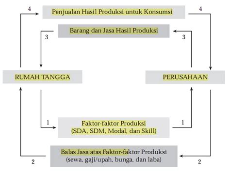 Ppt Peran Konsumen Dan Produsen Powerpoint Presentation Id