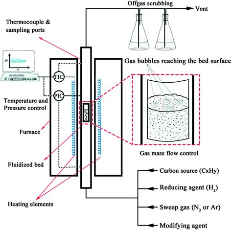 To make your furnace hunt easier for you, we have. Coleman No 3400 336 Furnace Wiring Diagram