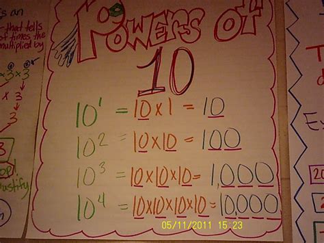 Power Of 10s By Sharyn Jackson 2014 Fifth Grade Math