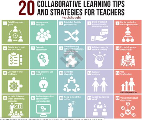 20 Collaborative Learning Tips And Strategies For Teachers