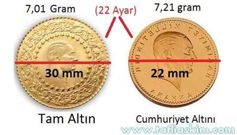 Aşağıdan cumhuriyet altını anlık fiyatlarını takip edebilir, anlık grafiklerini izleyebilir, resimlerini inceleyebilirsiniz. Tam Altın İle Cumhuriyet Altını Arasındaki Fark - Tatlı Portal