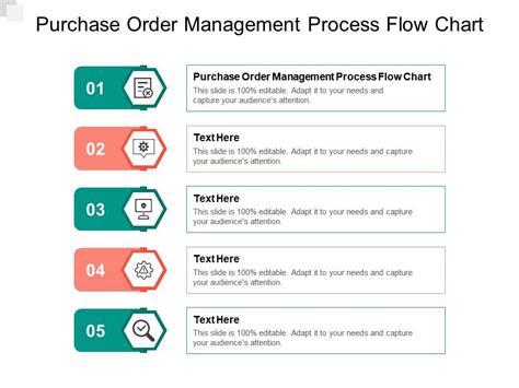 Purchase Order Management Process Flow Chart Ppt Powerpoint