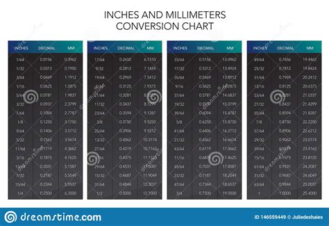 Industrial And Scientific Millimeters Conversion Chart With Inch And