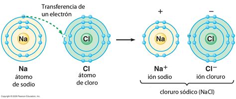 Ejemplos De Enlaces Ionicos Y Covalentes Opciones De Ejemplo
