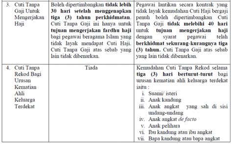 Surat pekeliling perkhidmatan bilangan 17 tahun 2007. SPP Bil.02/2016 Pekeliling Penambahbaikan Kemudahan Bagi ...