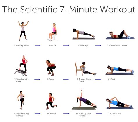 Scientific Minute Workout Exercises