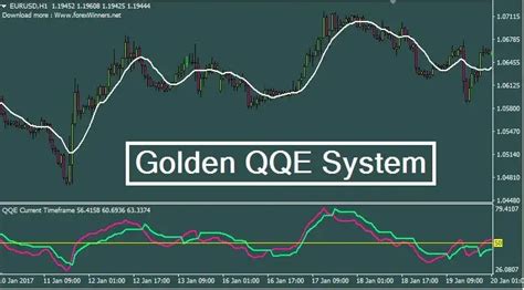 Golden Qqe System Trend Following System