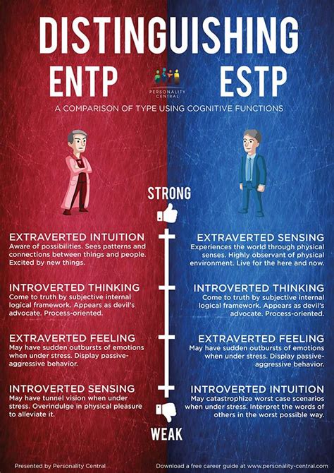 Distinguishing Entp And Estp Enfp Personality Entp Personality Type