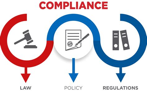Regulatory Compliance – Godinmartins Consulting