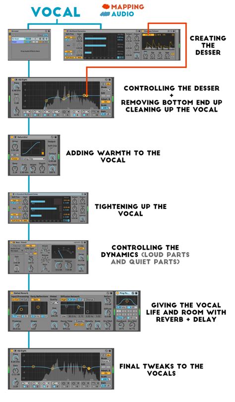 7 Steps To Create The Perfect Vocal Chain Using Ableton Plugins Only