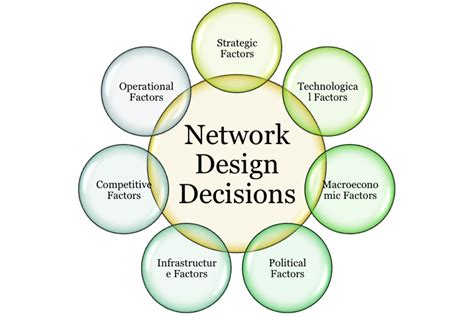 Network clipart distribution network, Network distribution ...
