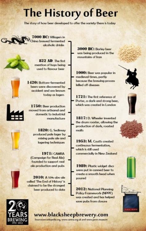 Easelly Brilliant Brews Beer Brought To Infographics