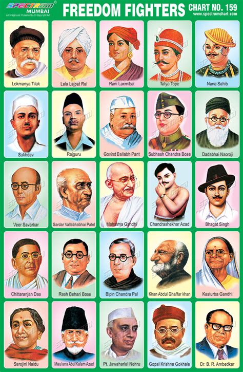 Spectrum Educational Charts Chart 159 Freedom Fighters Indian