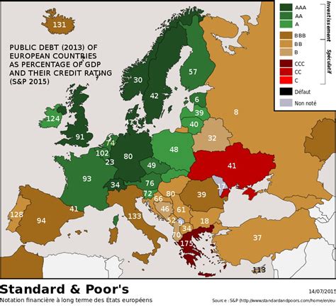 Public Debt Of European Countries As Percentage Of Gdp And Their Credit