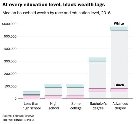 Racism In America Resources To Help You Understand A History Of Inequality The Washington Post