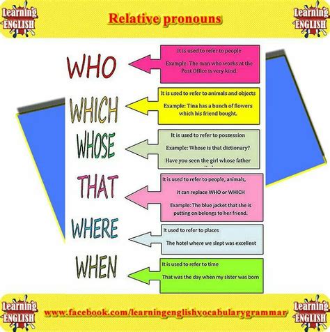 Pin By Tamila On Question Words Relative Pronouns Learn English
