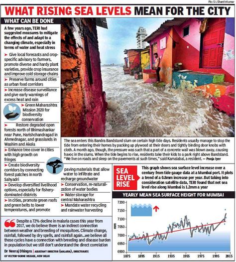 Warning Climate Change Has Come Home Mumbai News Times Of India