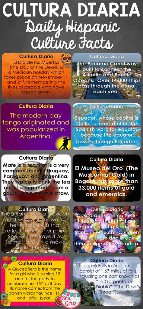 Cultura Diaria 1 175 Daily Hispanic Culture Facts English Version