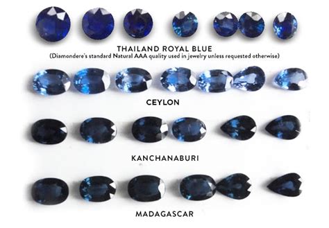 How To Choose The Right Shade Of Blue Sapphire Diamondere Blog