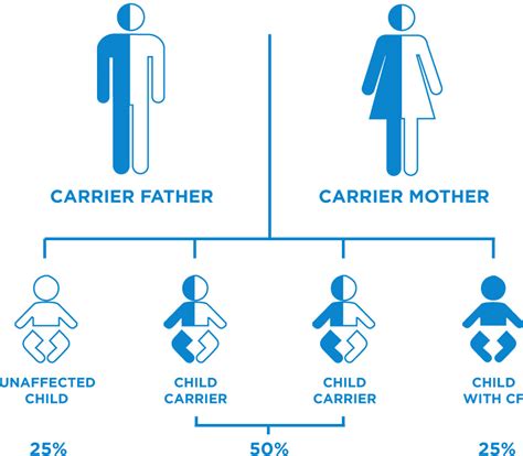 Explore symptoms, inheritance, genetics of this condition. SHR welcomes new respirologist specializing in adult ...