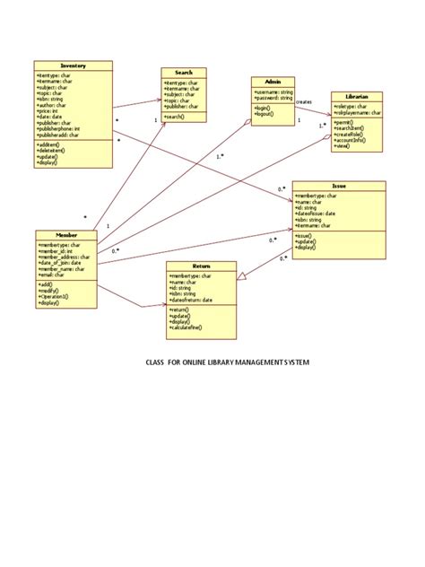 Library System Class Diagram Download Scientific Diagram Riset