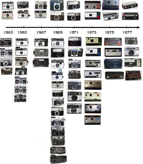 Kodak Instamatic Timeline Vintage Cameras Kodak Camera Camera