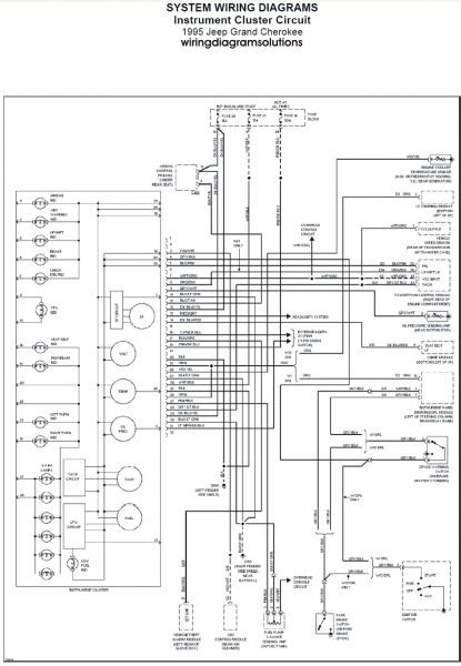 Wiring diagram , tiny house wiring schematic , kcn 415 compressor relay wiring diagram , 2003 ford. 1995 Jeep Grand Cherokee Wiring Diagram