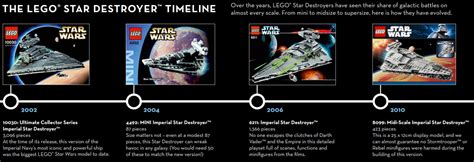 Lego Ucs Imperial Star Destroyer 75252 In Review The Holo Brick