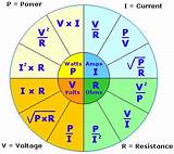 Volt Ampere Watt Definition Images