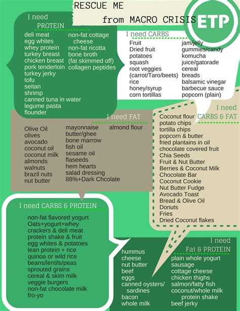 Patrick's day recipes or any next up in our green food list: Where to start, why it's important and a list of foods for ...
