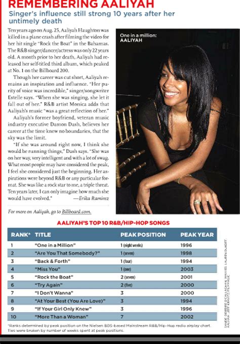 Aaliyah Archives Remembering Aaliyah Billboard Charts