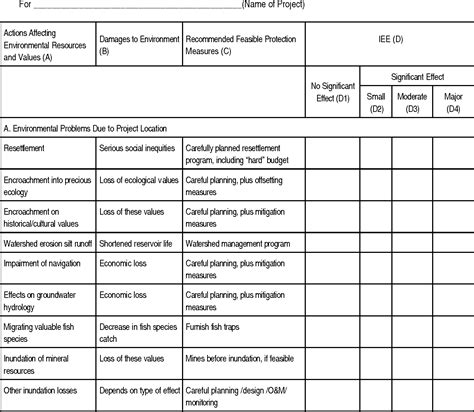 Check spelling or type a new query. Table 1 from 3.0 Methods for Environmental Impact ...