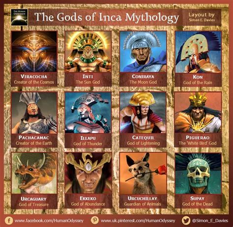 World Mythology Mythology Ancient Mythology
