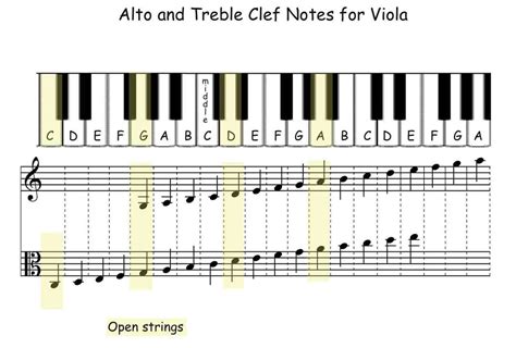 Viola Alto Clef North Muskegon Elementary Strings