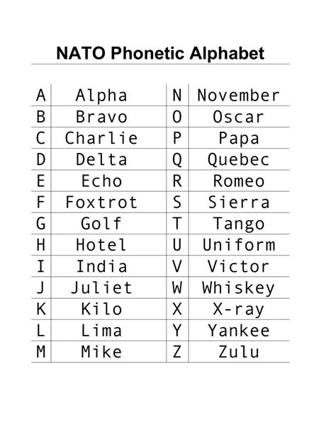 International Phonetic Alphabet Chart Printable Kulturaupice
