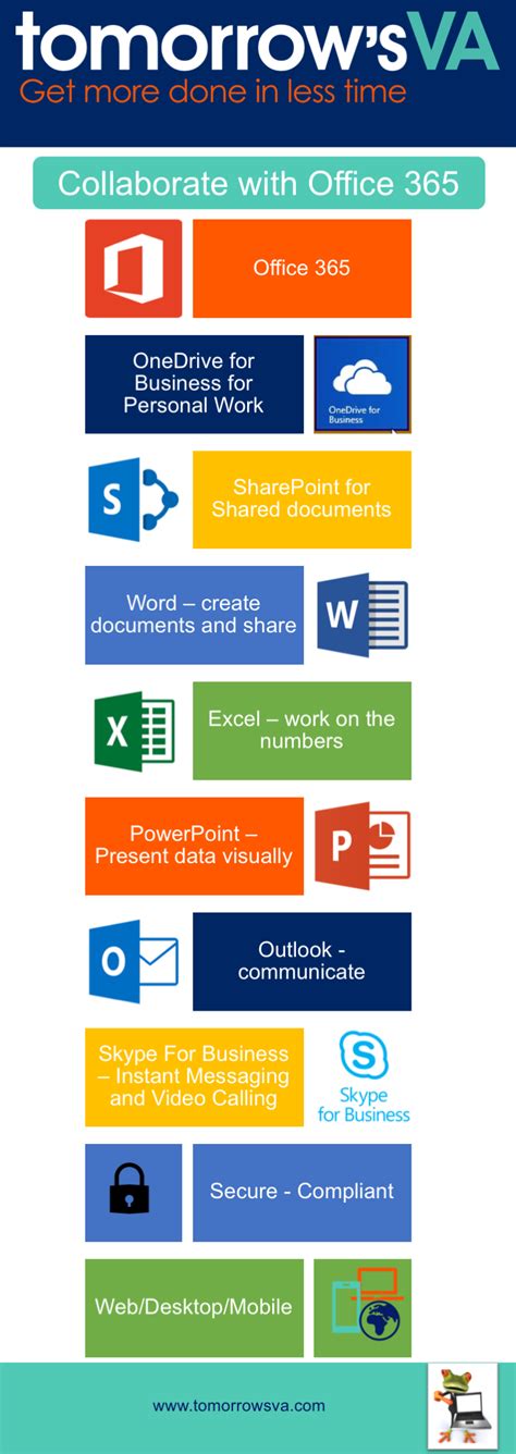 What Is Office 365 Infographic Office 365 Microsoft O