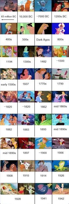 (10 points) * recommend a series, marathon, film, or meme to someone. Free Printable Disney Movie Marathon List | Movie marathon ...