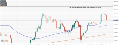 Short term 2020 bitcoin predictions. Bitcoin Price Prediction: Bad September won't prevent BTC ...