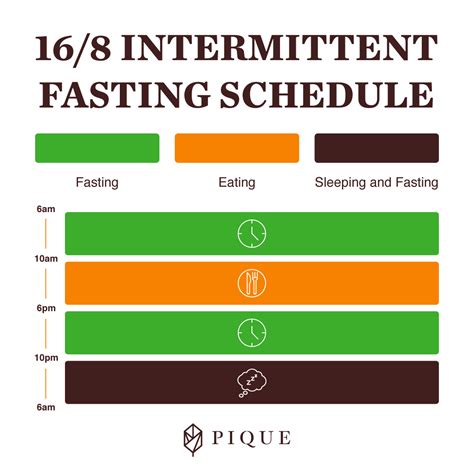 Time Restricted Eating Vs Intermittent Fasting Is One Better Pique