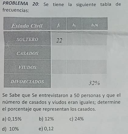 Solved PROBLEMA 20 Se Tiene La Siguiente Tabla De Frecuencias Se Sabe Que Se Entrevistaron A