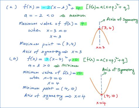 Minimum value of parabola : Example 1 : Finding the maximum/minimum and axis of ...