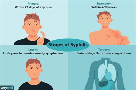 Syphilis Overview And More