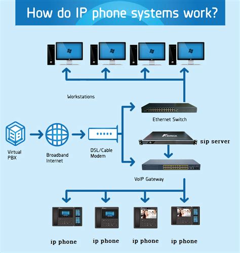 Ip Phone Systems Kntech