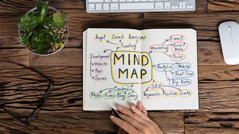 Metode Mind Mapping Pengertian Manfaat Dan Contohnya Sampoerna