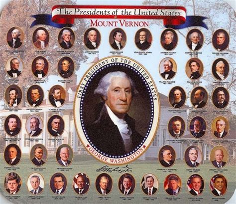 2013 Presidents Day Quiz The Washington Post