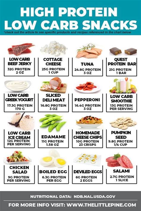 Your Ultimate Guide To Keto High Protein Low Carb Snacks From On The Go
