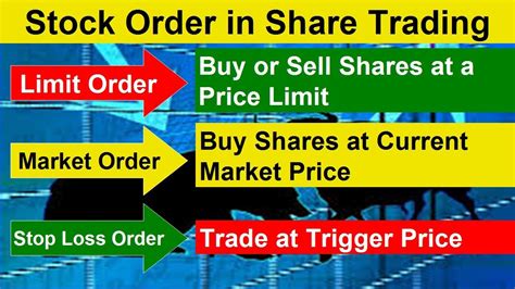 Types Of Stock Order In Share Trading Stock Order Type In Stock