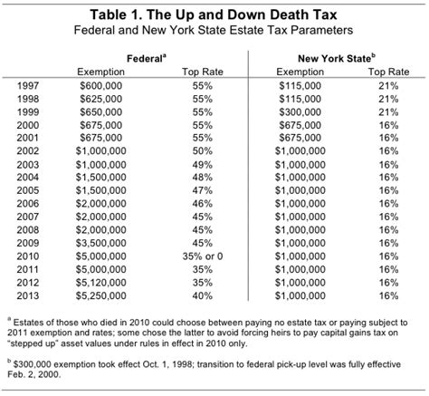 New York State Income Tax Withholding Tables