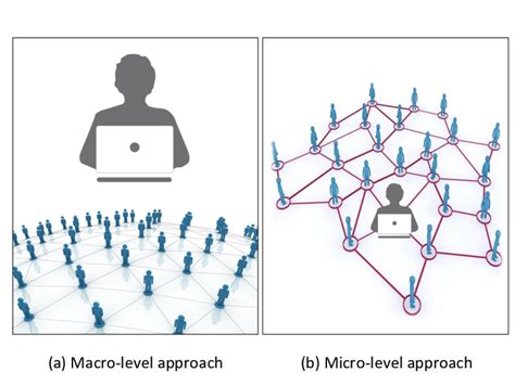 The Difference Between Macro And Micro Level Approaches To Social